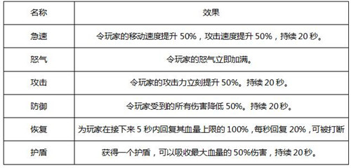 《天启联盟》护送竞技场攻略