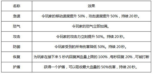 《天启联盟》夺旗竞技场玩法介绍