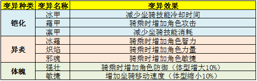 《太极熊猫3：猎龙》幽影狼骑介绍