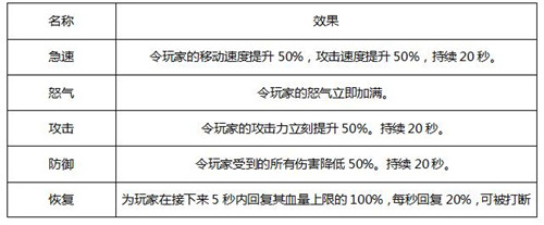 《天启联盟》生存竞技场玩法解析