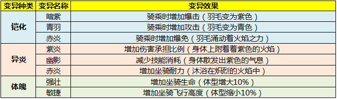 《太极熊猫3：猎龙》古羽翼龙介绍