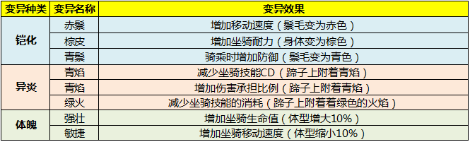 《太极熊猫3：猎龙》的卢快马介绍