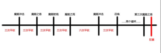 《光明大陆》英雄难度萨麦尔攻略