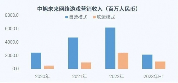 全球竞争力报告：全球市场回暖，国内+出海收入占比超五成