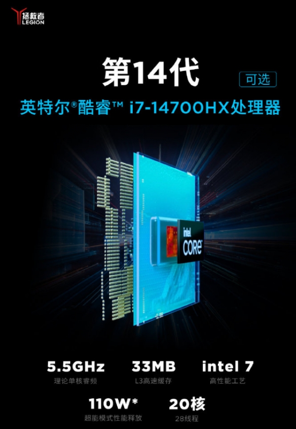 全新联想拯救者Y7000P预热:可选i7-14700HX、RTX4070