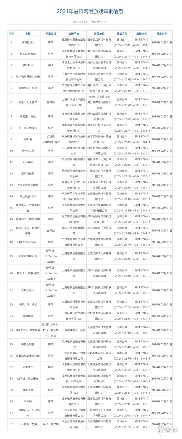 2024首批进口游戏版号：《地平线：零之曙光》等过审