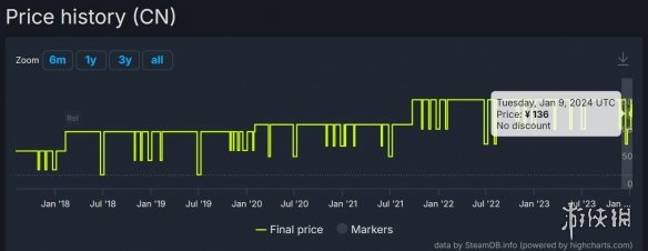 《腐蚀》Steam国区小幅降价：还是比上次涨价前更贵