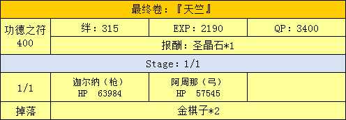 《命运冠位指定》西游记活动副本配置一览