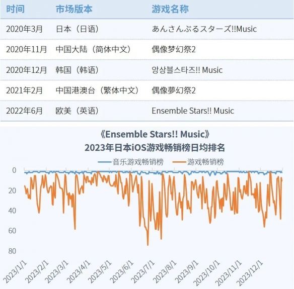 全球竞争力报告：全球市场回暖，国内+出海收入占比超五成