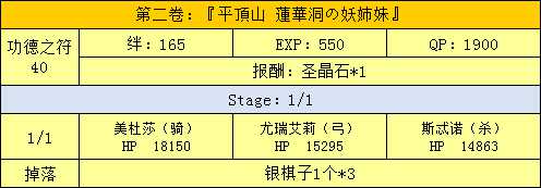 《命运冠位指定》西游记活动副本配置一览