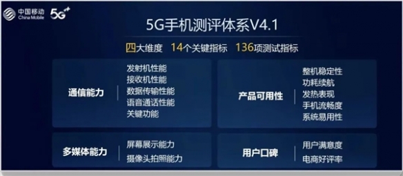 中国年度手机测评出炉：小米14Pro成4000元以上第一！