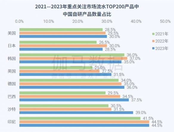 全球竞争力报告：全球市场回暖，国内+出海收入占比超五成