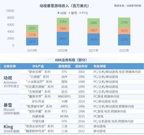 全球竞争力报告：全球市场回暖，国内+出海收入占比超五成