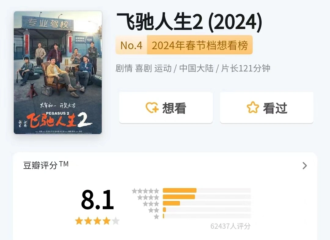 春节档电影豆瓣评分：《飞驰人生2》8.1《热辣滚烫》7.9