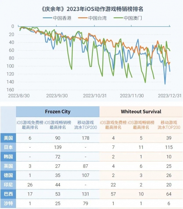 全球竞争力报告：全球市场回暖，国内+出海收入占比超五成