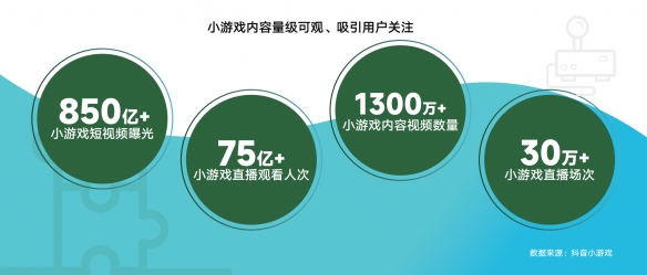 《2024年游戏行业抖音经营白皮书》发布，洞察行业趋势、共创营销未来