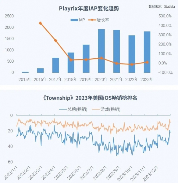 全球竞争力报告：全球市场回暖，国内+出海收入占比超五成