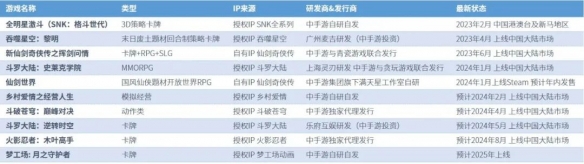 全球竞争力报告：全球市场回暖，国内+出海收入占比超五成