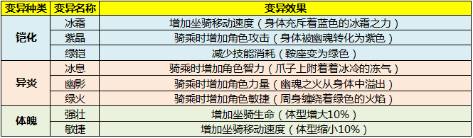 《太极熊猫3：猎龙》夜影狼骑介绍