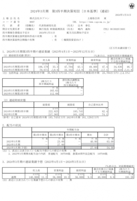 卡普空财报公布：销售额超33% 营业利润增长超40%！