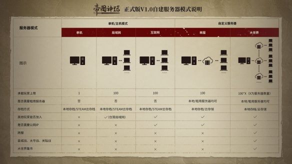 《帝国神话》正式版V1.0预告片发布 2月21日正式上线