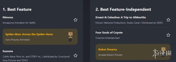 《蜘蛛侠：纵横宇宙》在51届动画安妮奖荣获七项大奖