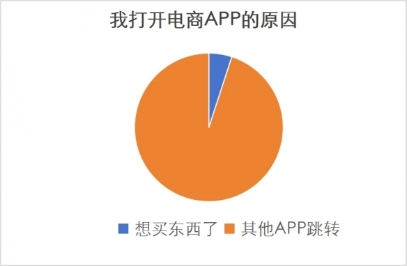 APP乱跳转广告涉嫌违法！规定至少转动35°、3秒以上