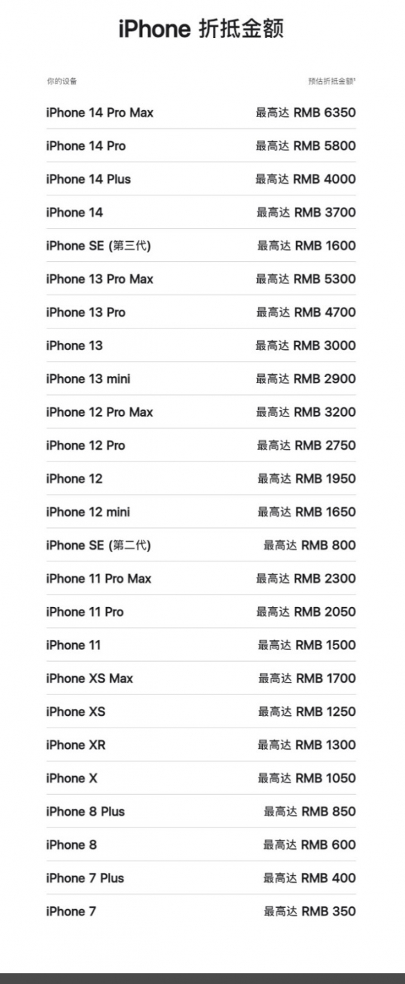 苹果下调Apple Trade In折抵金额 你的iPhone又贬值了