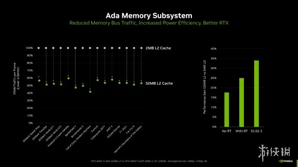 顶级答卷：iGame RTX 4070 SUPER Vulcan OC显卡评测