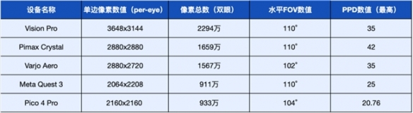 Vision Pro有了，谁是空间计算时代的“安卓机皇”？