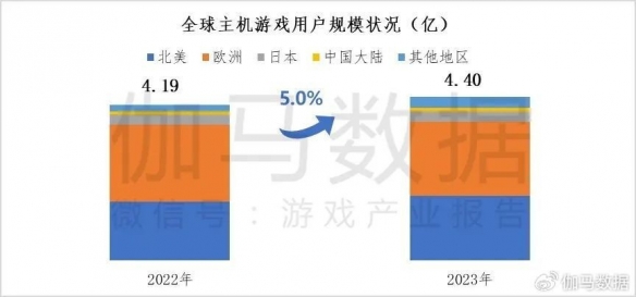 统计显示：仅约2成用户能接受《黑神话》卖300元以上