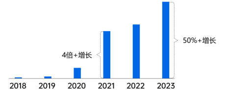 2023游戏安全白皮书：PC游戏外挂增长超50% 移动游戏定制挂超76%（附获取方式）