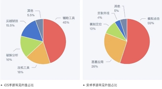 这么多游戏“老兵”推荐，网易易盾的这份报告讲了什么？