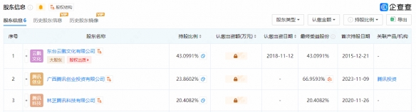 腾讯收购《古剑奇谭》开发商网元圣唐持股比例超87%