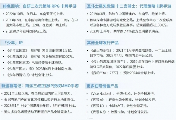 全球竞争力报告：全球市场回暖，国内+出海收入占比超五成