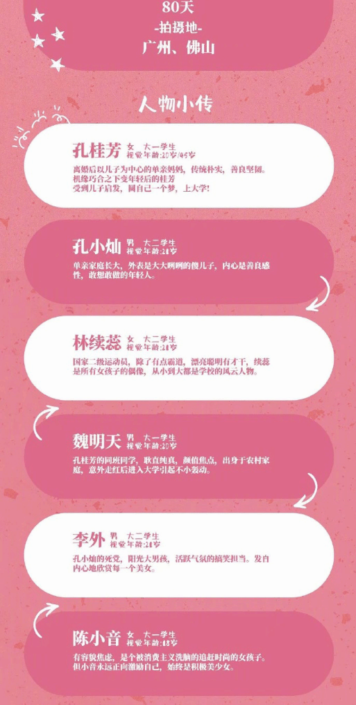 开心麻花操刀韩漫：《我的妈妈是校花》将于2月份开拍