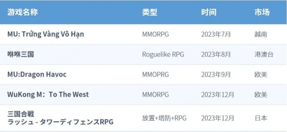 全球竞争力报告：全球市场回暖，国内+出海收入占比超五成