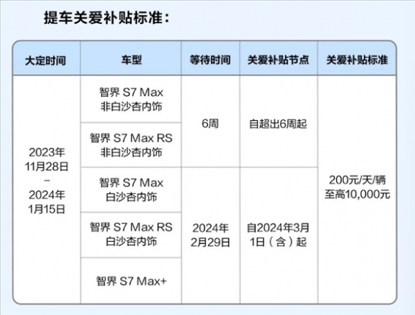 智界S7交付破万！华为：正在全力生产 保证高质量交付