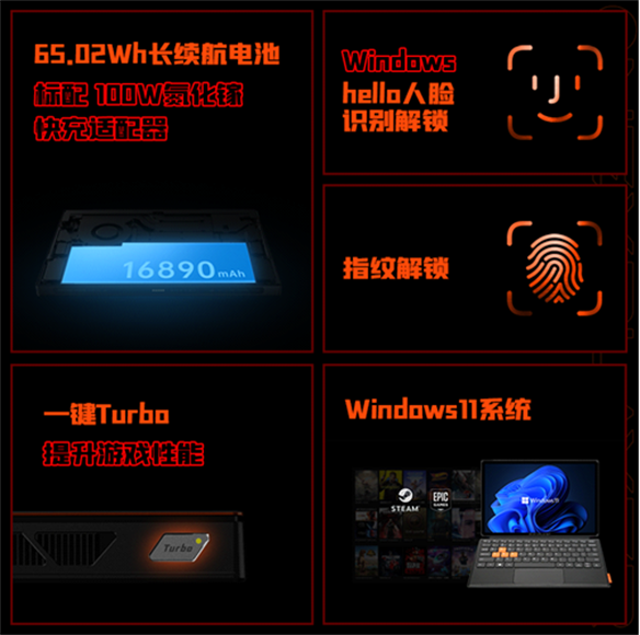 OneXPlayer三合一PC新品壹号游侠X1正式发布