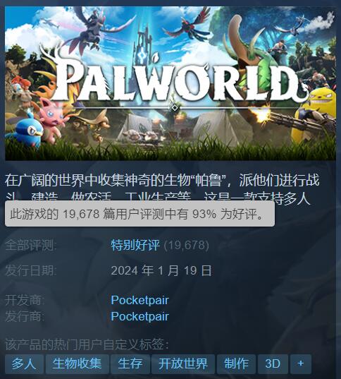 《幻兽帕鲁》热度持续攀升！Steam好评率升至93%！