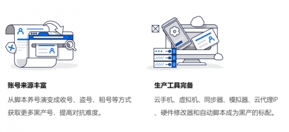 2023游戏安全白皮书：PC游戏外挂增长超50% 移动游戏定制挂超76%（附获取方式）