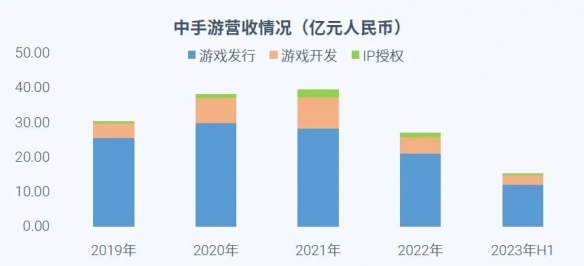 全球竞争力报告：全球市场回暖，国内+出海收入占比超五成