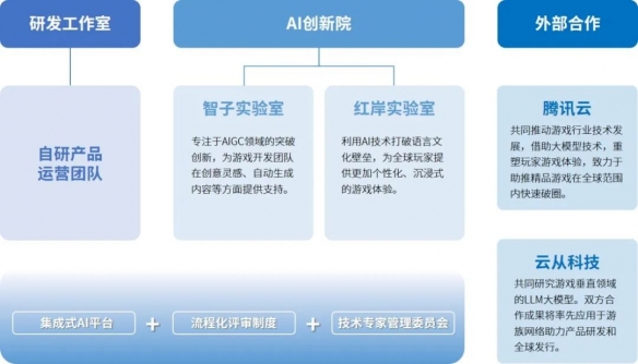 全球竞争力报告：全球市场回暖，国内+出海收入占比超五成