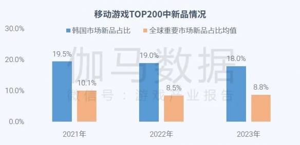 全球竞争力报告：全球市场回暖，国内+出海收入占比超五成