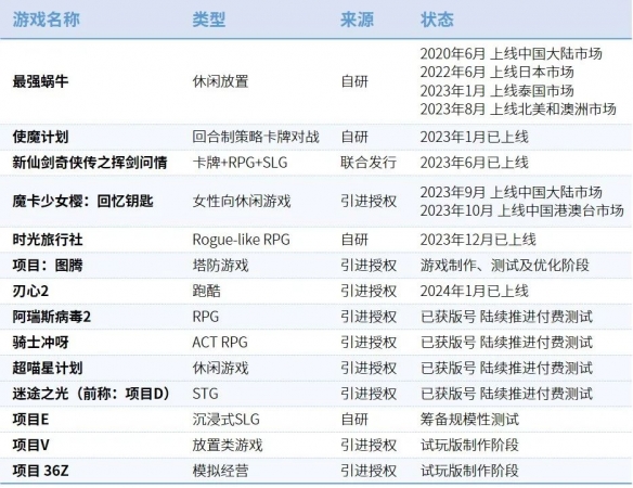 全球竞争力报告：全球市场回暖，国内+出海收入占比超五成