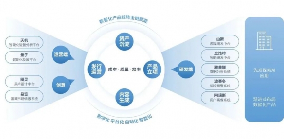 全球竞争力报告：全球市场回暖，国内+出海收入占比超五成