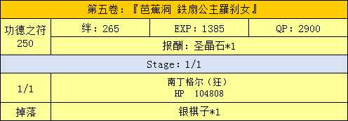 《命运冠位指定》西游记活动副本配置一览