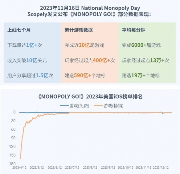 全球竞争力报告：全球市场回暖，国内+出海收入占比超五成