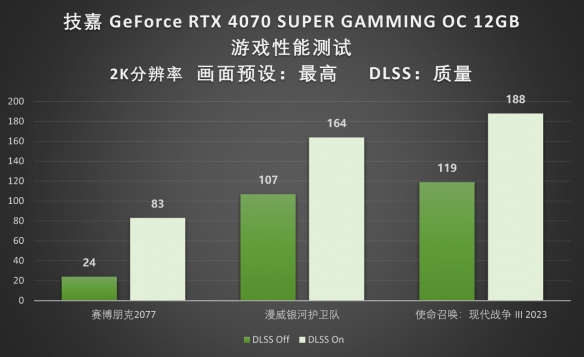 新年焕新卡,RTX 4070 SUPER 魔鹰 装机新选择