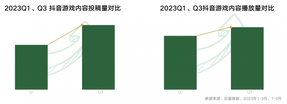 《2024年游戏行业抖音经营白皮书》发布，洞察行业趋势、共创营销未来